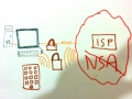 NSA