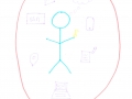 Things that are mine - thoughts, location, medical records, etc. are protected from others. Only I have the "key" to share these things with both people and institutions. By Mel age 20
