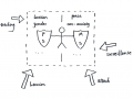 People use physical and mental shields to protect themselves from real attack. By BAT age 23