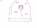 My drawing shows me in my own little bubble with a door which I can choose to exit showing what I give consent to sharing about my personal information. - Maria B., age 23